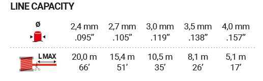 Tête EW160 avec adaptateur pour débroussailleuse