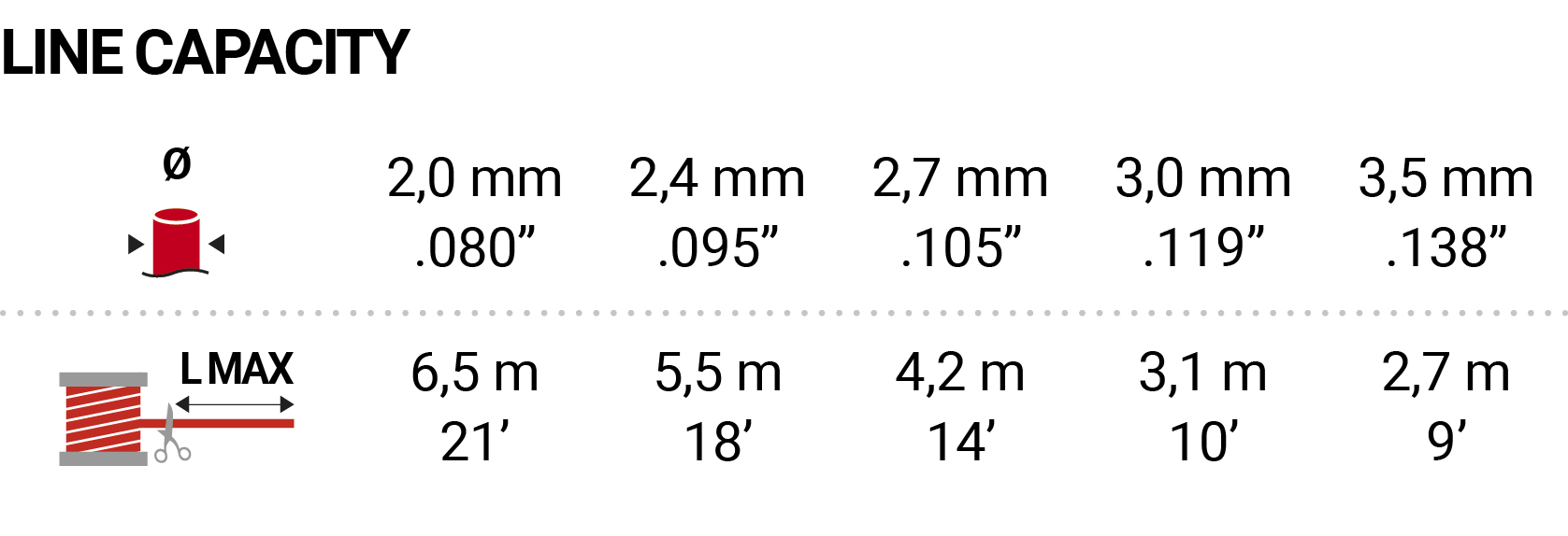 Longueur de fil tête débroussailleuse EW109